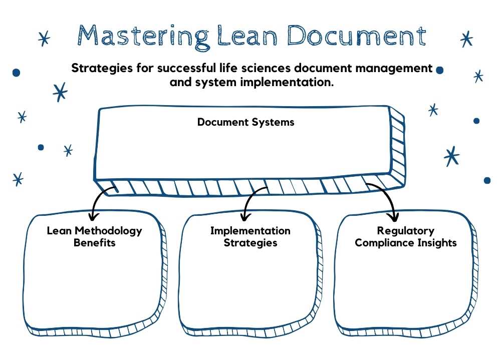 Mastering Lean Document